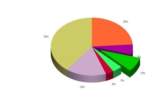 Estadísticas de las causas del desarrollo de la artrosis de la articulación de la rodilla